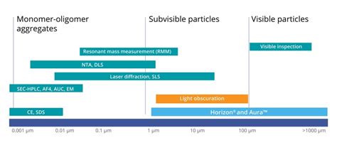 Light Microscope Particle Characterization に対する画像結果