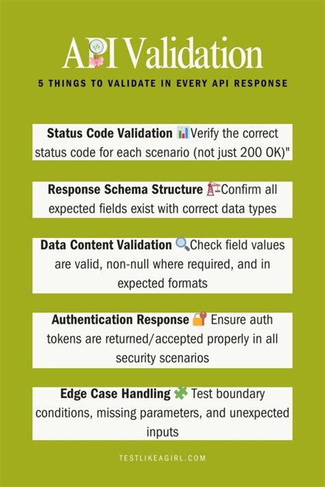 Image result for API Schema Validation