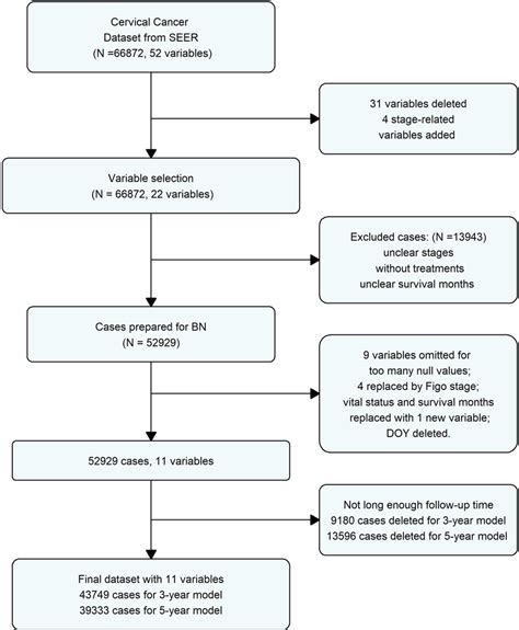 Afbeeldingsresultaten voor Bayesian Network Flowchart