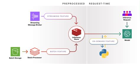 Image result for Real-Time Example of Machine Learning
