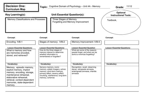 Cognitive Domain of Psychology