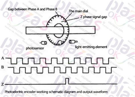 J Using Encoder in plc Program に対する画像結果