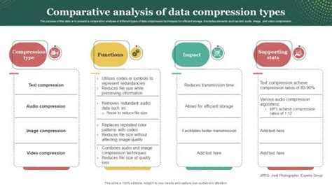 Image result for Data Compression Types