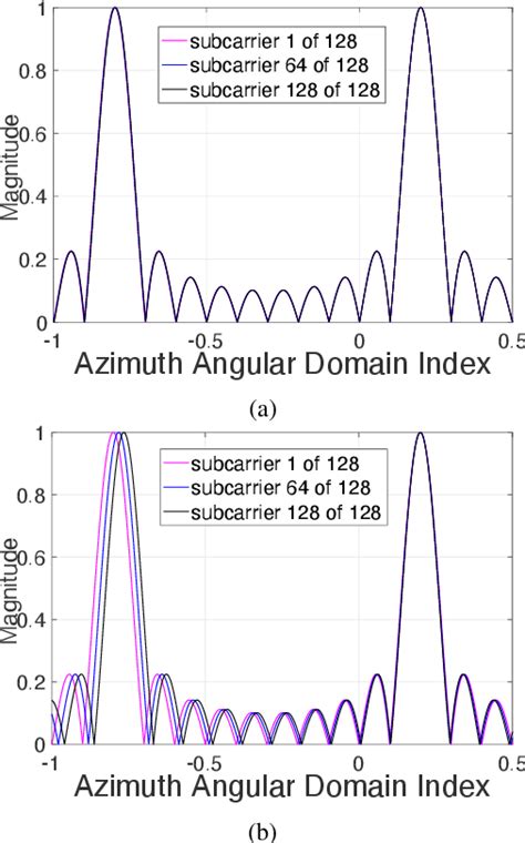 Afbeeldingsresultaten voor Deep Learning Based Channel Estimation System Block Diagram
