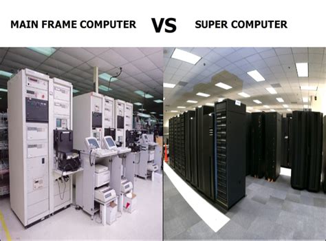 Image result for Super and Mainframe Computer