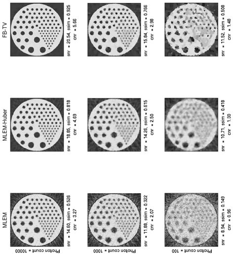 Image result for Spatial Resolution Phantom CT