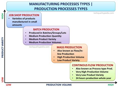 Bildergebnis für Different Types of Manufacturing Process