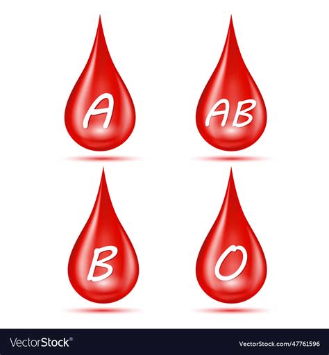 Blood Type AB Match に対する画像結果