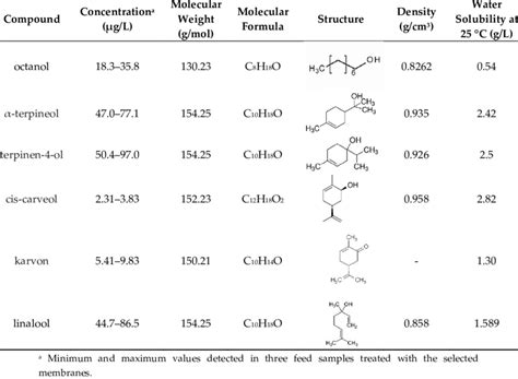Aroma Compound に対する画像結果