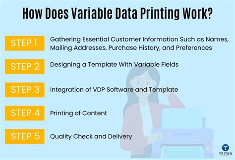 Image result for Variable Data Printing Flowchart