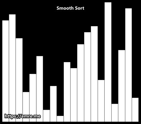 Image result for Sorting Animation