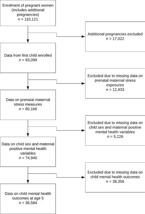 Image result for Pro Step Selection Chart