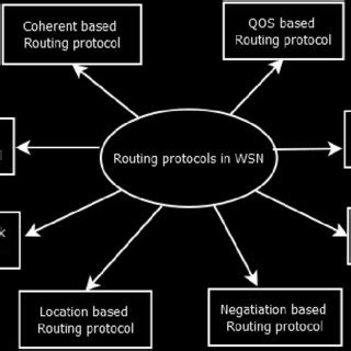 Image result for Trauma Protocol WSN