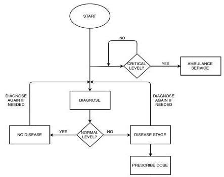Image result for Flow Control Data