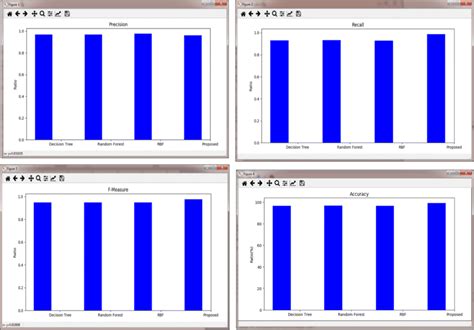 Image result for Multiple Comparison Graph