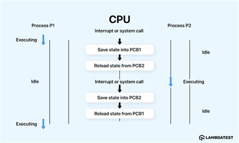 Toradh íomhá ar The Operating System Context