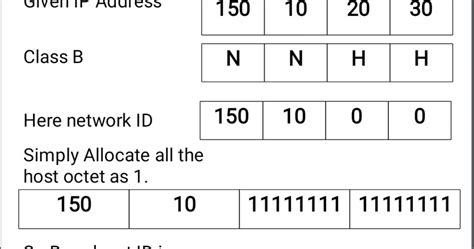 Image result for Network Identification Code