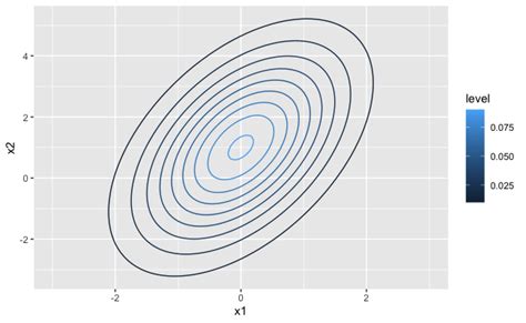 Conditional Distribution Epsilon に対する画像結果