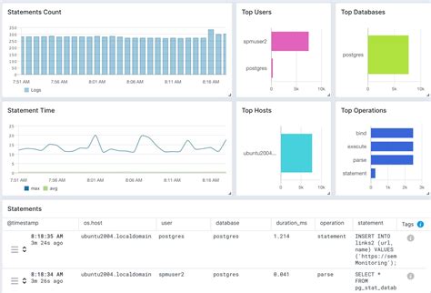 Afbeeldingsresultaten voor Postgres Log