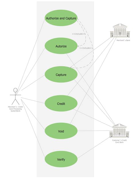 Draw State Diagram of Order Processing System-এর ছবি ফলাফল