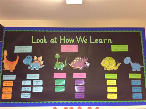 Afbeeldingsresultaten voor Global Learning Display