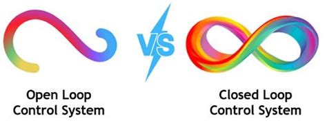 Image result for Open vs Closed Loop Control System
