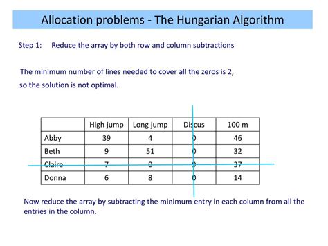 Image result for Maximization Hungarian Algorithm