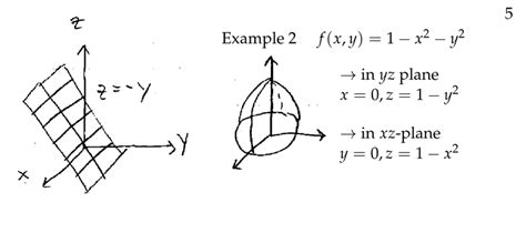 Toradh íomhá ar Two-Dimensional Surface Multivariable Calculus