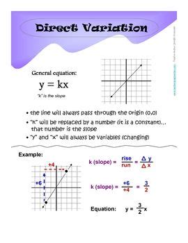 Image result for Direct Variation Worksheet Grade 8