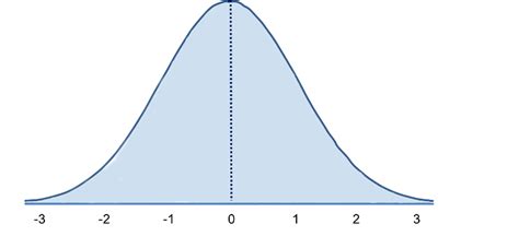 Normal Distribution Transparent Background に対する画像結果