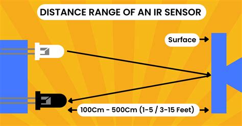 Afbeeldingsresultaten voor Infrared Sensor vs Ultrasonic Sensor