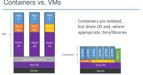 Docker Overview ପାଇଁ ପ୍ରତିଛବି ଫଳାଫଳ