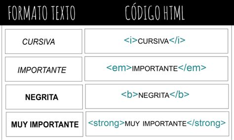 Image result for Codigo Basico De HTML