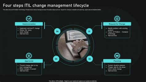 ITIL Change Management Process Flow に対する画像結果