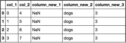 Multiple Columns Acces in Python に対する画像結果