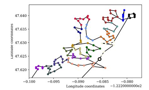 Image result for Python Plot Marker Color
