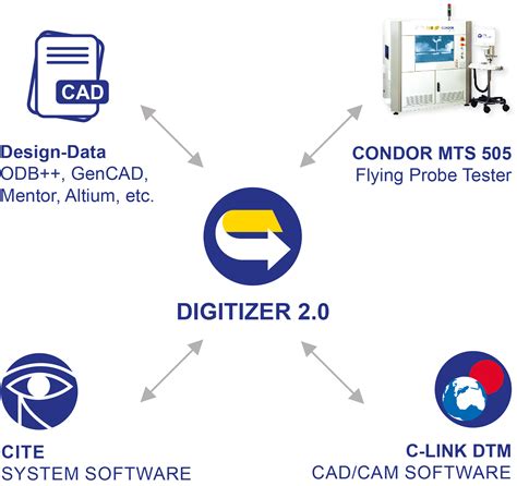 Image result for Digitizer Software Free