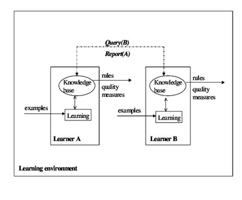 Image result for Learnable Query Tokens