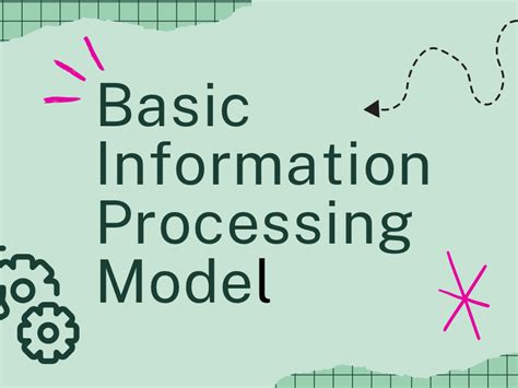 Toradh íomhá ar Basic Information Processing Model Stove Top