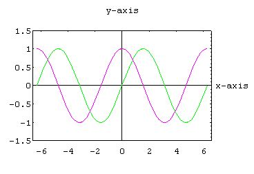 Toradh íomhá ar How to Plot in Mathematica