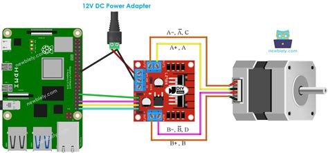 Toradh íomhá ar P10 Display Raspberry Pi Wiring