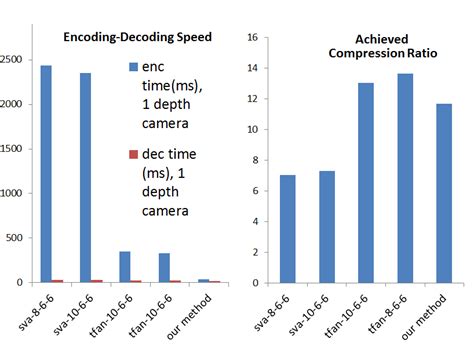 What Is Encoding In-Camera に対する画像結果
