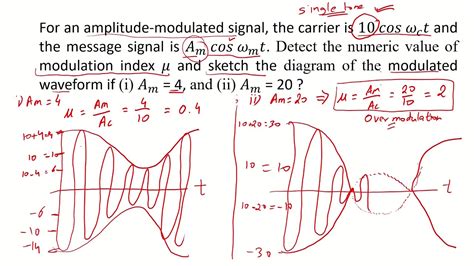 Toradh íomhá ar Two Modulation Index Formula