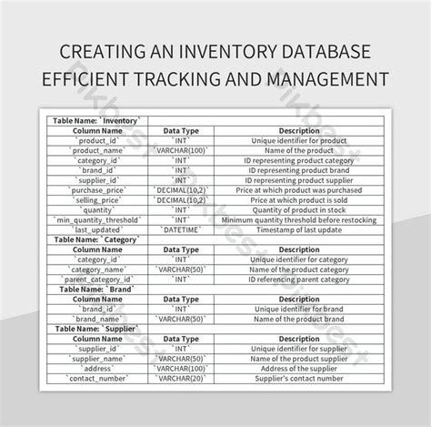 Bildergebnis für Inventory Management Database