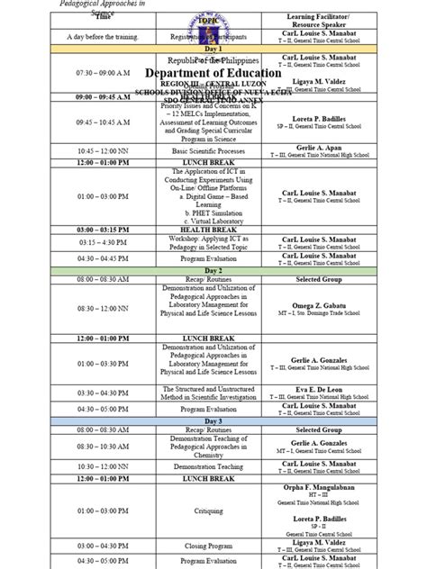 Training Project Implementation Plan Matrix に対する画像結果