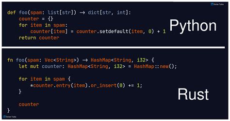 Toradh íomhá ar Dict Python Meme HashMap