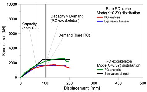 Image result for RC Building Structure
