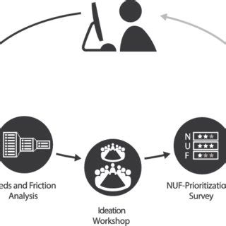 Image result for Multi Programme Approach