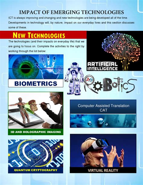 Image result for Emerging Technology Impact