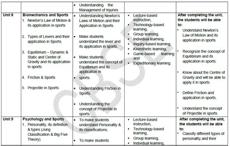 HBSE Syllabus Class 12 Physical Education に対する画像結果